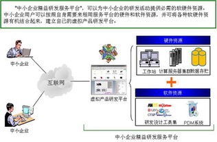 软硬件租用与开发 数字化转型的双引擎