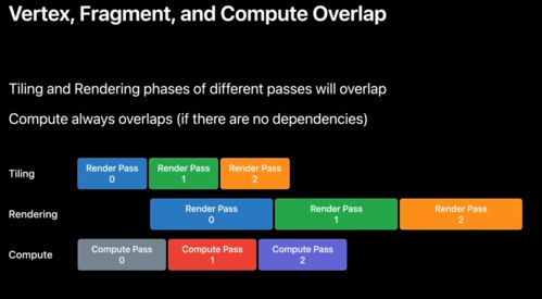 使用Metal技术驾驭Apple图形处理器 计算机软硬件开发实践