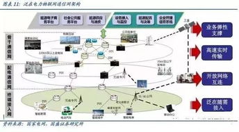 如何参与泛在电力物联网 以‘未蓝新能源’为例，探索计算机软硬件开发的价值