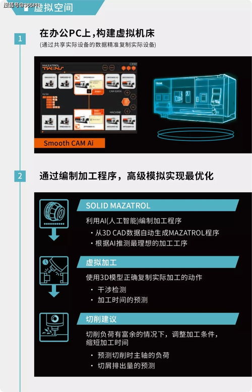 数字孪生 用一台电脑操作整个工厂的科技双胞胎